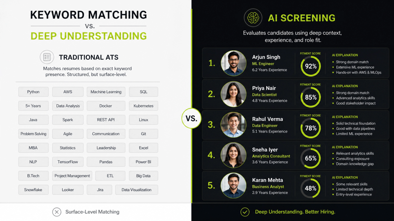 ATS vs AI Screening: Key Differences Every Recruiter Should Know